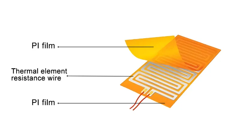 Ultra-Thin, Solúbtha, Éifeachtach & Frithsheasmhach in Ardteocht - Athshainíonn Scannán Téamh PI Réitigh Téimh Bheachtais
